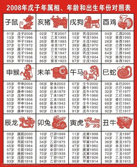 61年次屬什麼生肖|十二生肖年份對照表 (西元、民國)